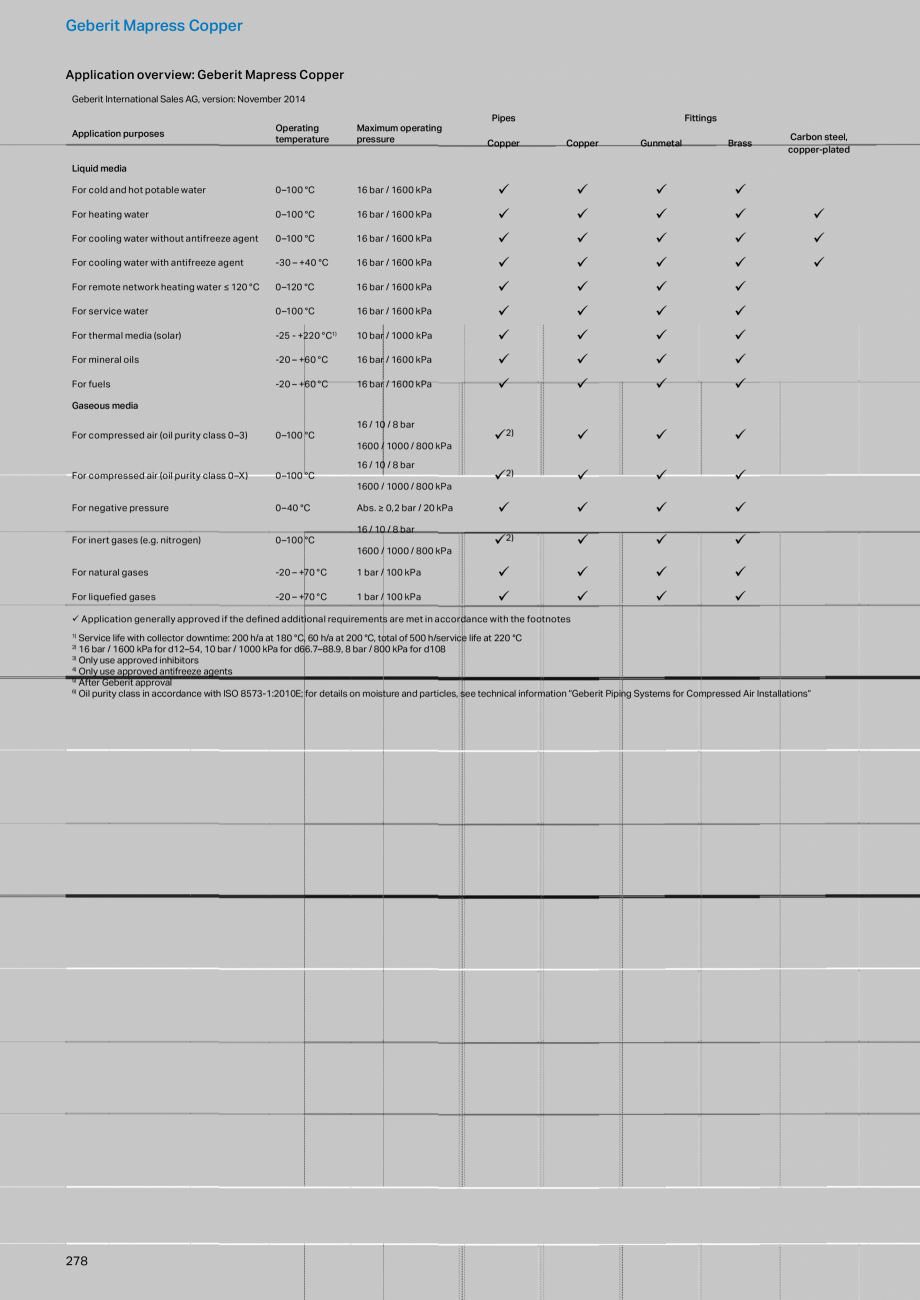 Pagina 278-Sisteme de conducte Geberit 2015-2016 GEBERIT Catalog, brosura Engleza 22

22

9

4.7

4.2

4.8

1.9...