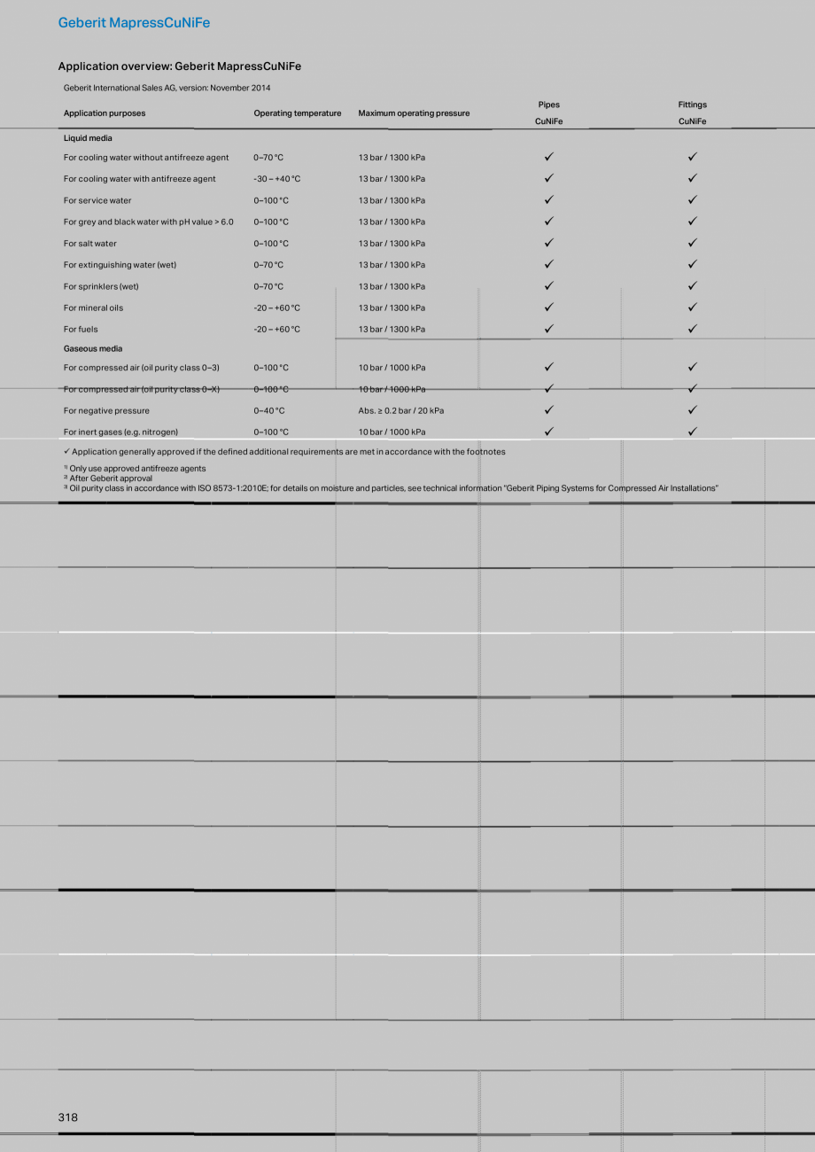 Pagina 318-Sisteme de conducte Geberit 2015-2016 GEBERIT Catalog, brosura Engleza as)

Geberit Mapress...