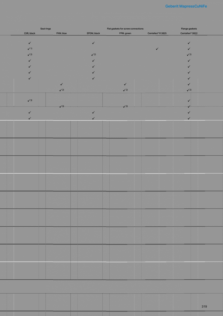 Pagina 319-Sisteme de conducte Geberit 2015-2016 GEBERIT Catalog, brosura Engleza 

10.8

100 / 50

108

54

13...