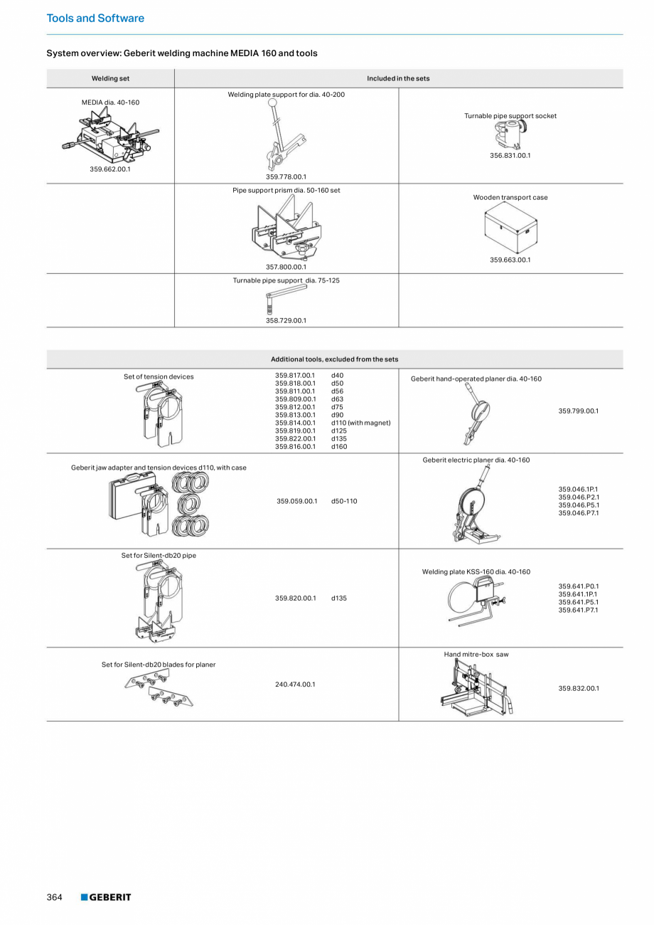 Pagina 364-Sisteme de conducte Geberit 2015-2016 GEBERIT Catalog, brosura Engleza 06

15 / 20 / 15

18

3/4

18...