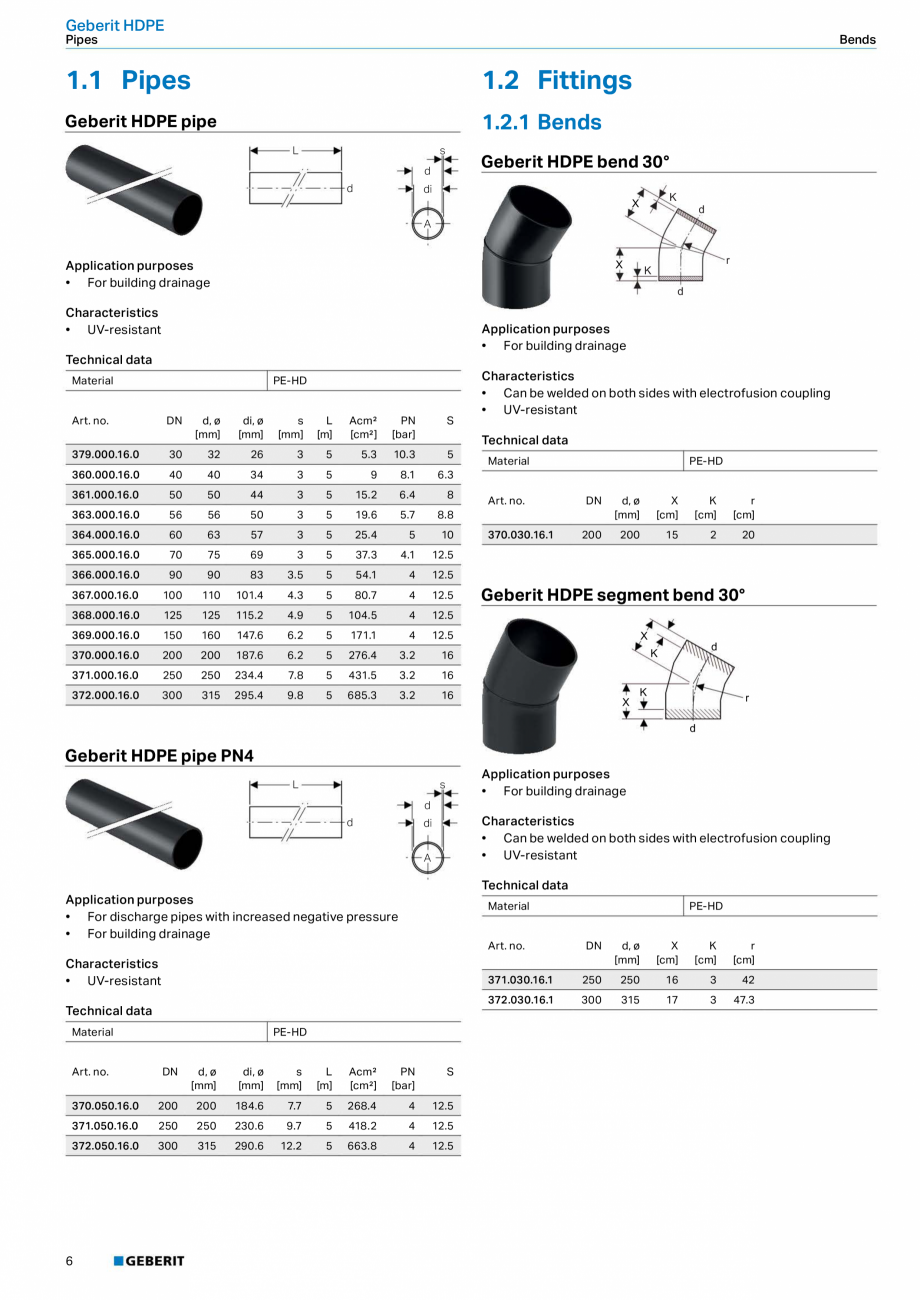 Pagina 2-Sistem de drenaj Geberit HDPE GEBERIT Fisa tehnica Engleza . . . . . . . . . . . . . . . . . . . . ....