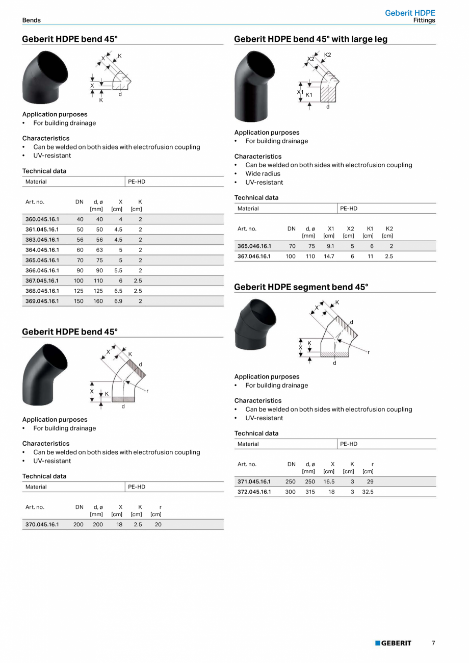 Pagina 3 - Sistem de drenaj Geberit HDPE GEBERIT Fisa tehnica Engleza . . . . . . . . . . . . . . . ...