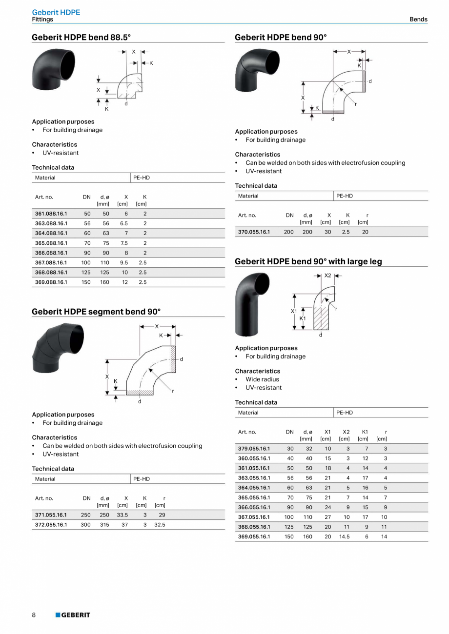 Pagina 4-Sistem de drenaj Geberit HDPE GEBERIT Fisa tehnica Engleza . . . . . . . . . . . . . . . . . . . . ....