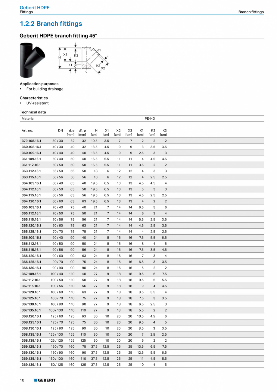 Pagina 6-Sistem de drenaj Geberit HDPE GEBERIT Fisa tehnica Engleza 57

3

5

25.4

5

10

365.000.16.0

70

...