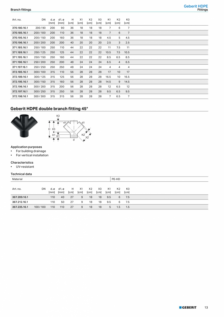 Pagina 9-Sistem de drenaj Geberit HDPE GEBERIT Fisa tehnica Engleza 00

DN

371.045.16.1

PE-HD

Art.	no.
...