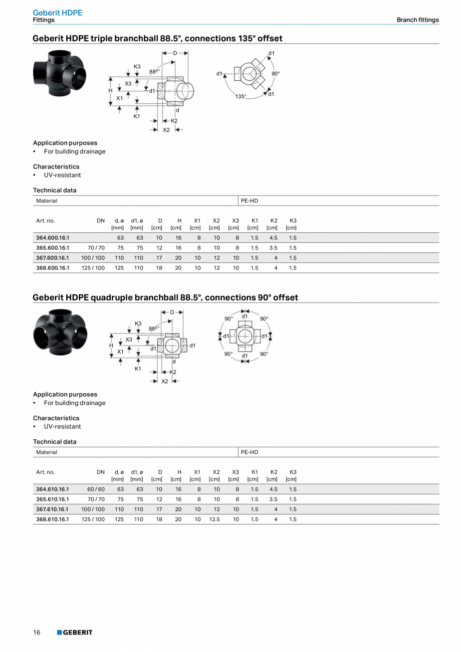 Pagina 12 - Sistem de drenaj Geberit HDPE GEBERIT Fisa tehnica Engleza 
2.5

364.109.16.1

60 / 40

...