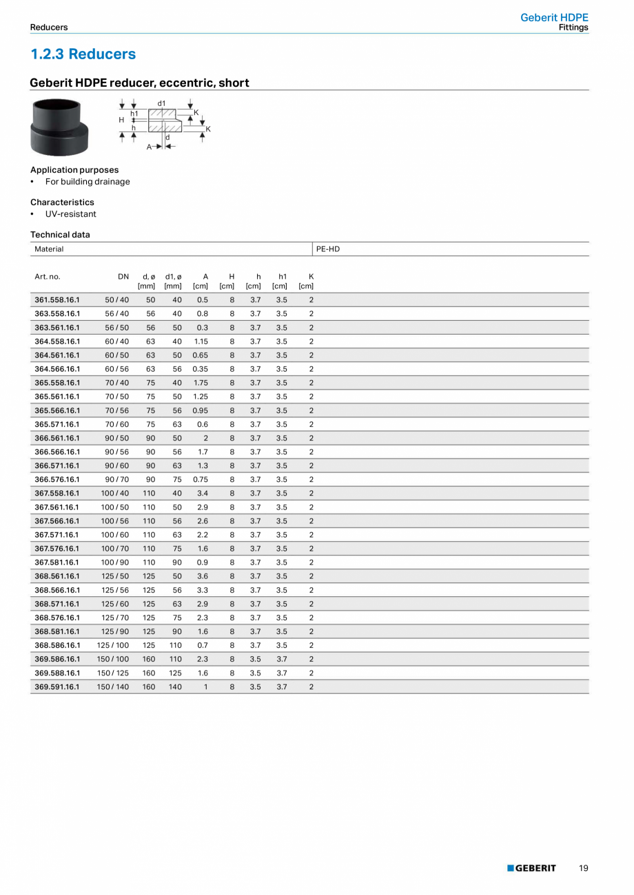 Pagina 15-Sistem de drenaj Geberit HDPE GEBERIT Fisa tehnica Engleza 

12.5

17.5

372.147.16.1

300 / 250
...