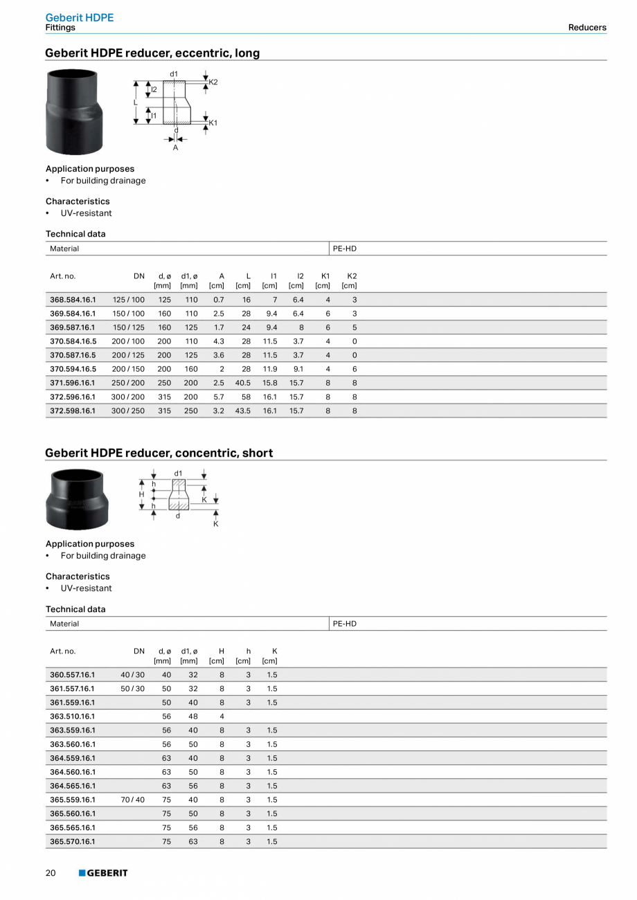 Pagina 16 - Sistem de drenaj Geberit HDPE GEBERIT Fisa tehnica Engleza .5

5.5

4.5

2.5

2.5

361...