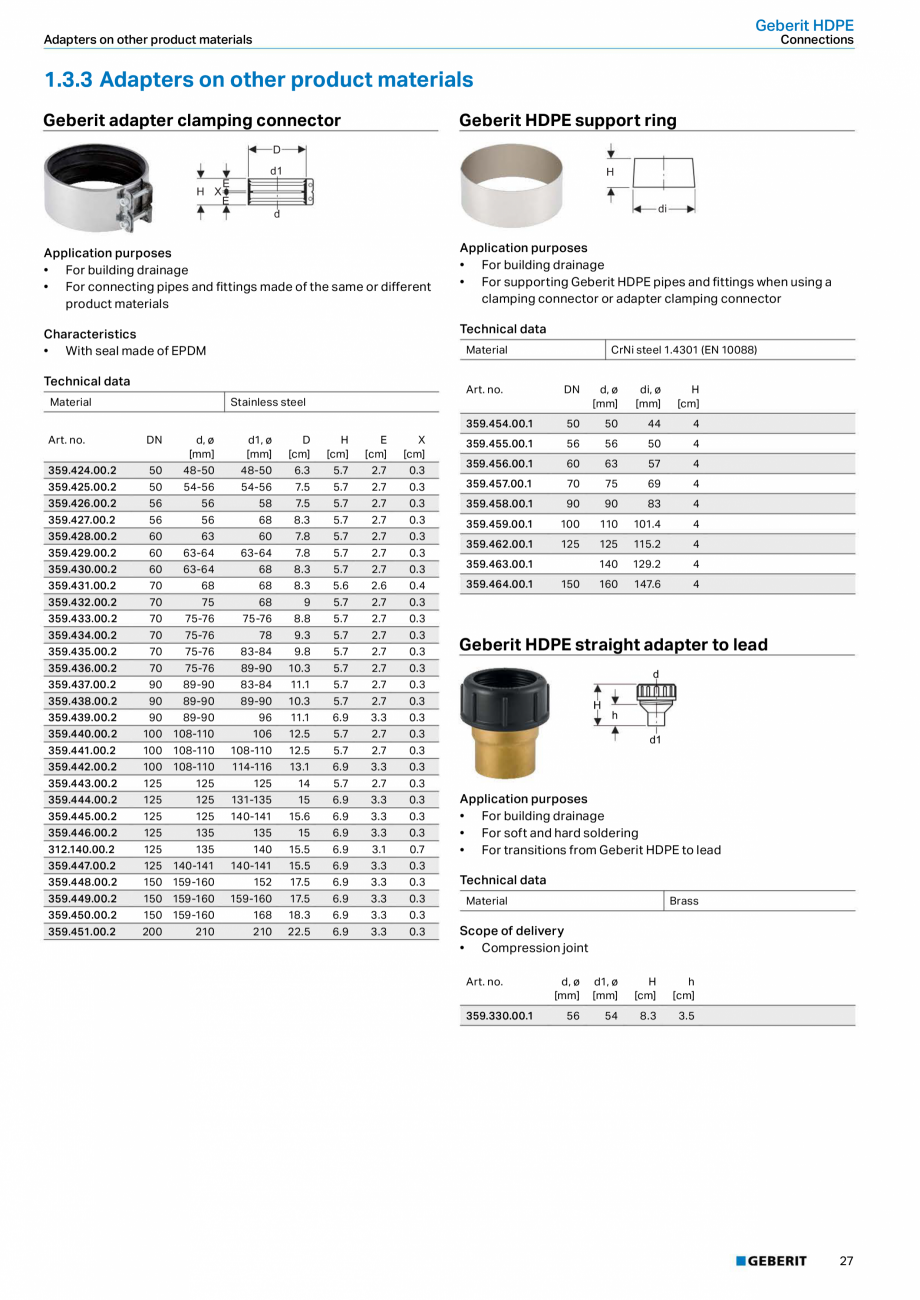 Pagina 23 - Sistem de drenaj Geberit HDPE GEBERIT Fisa tehnica Engleza 60

110

23

25

12.5

16

12...