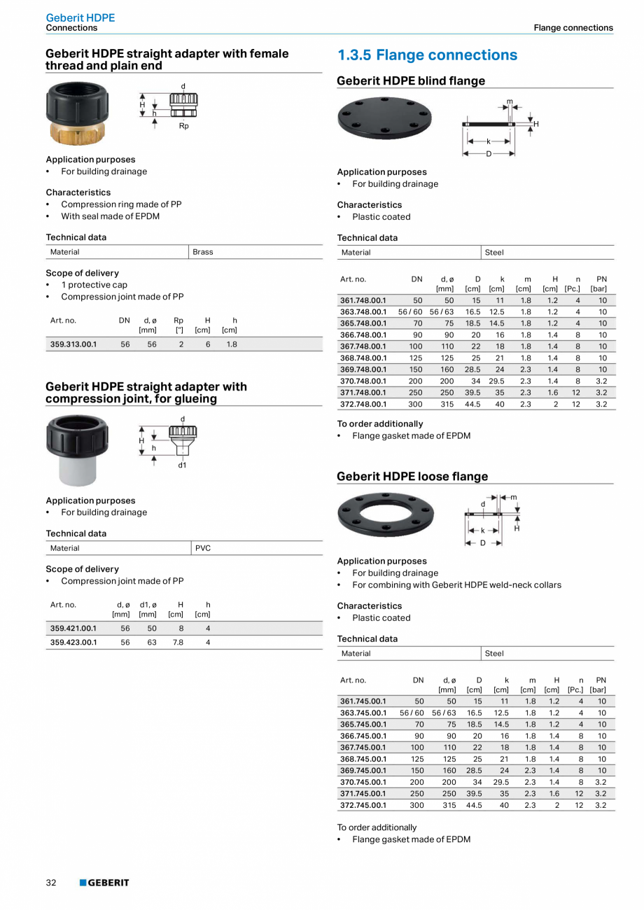 Pagina 28-Sistem de drenaj Geberit HDPE GEBERIT Fisa tehnica Engleza 

2

367.571.16.1

100 / 60

110

63

2.2...