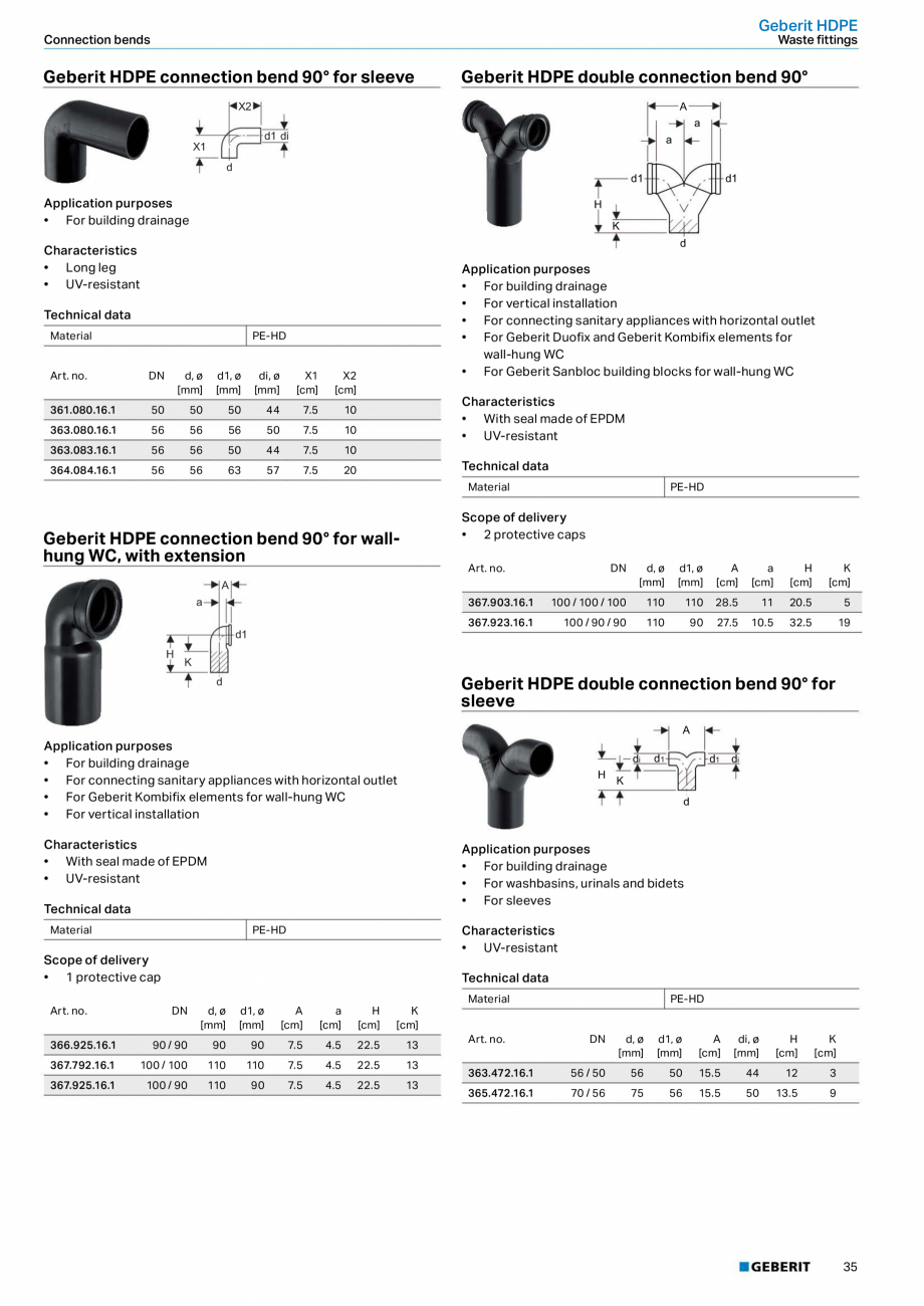 Pagina 31 - Sistem de drenaj Geberit HDPE GEBERIT Fisa tehnica Engleza 	
Characteristics
•	...