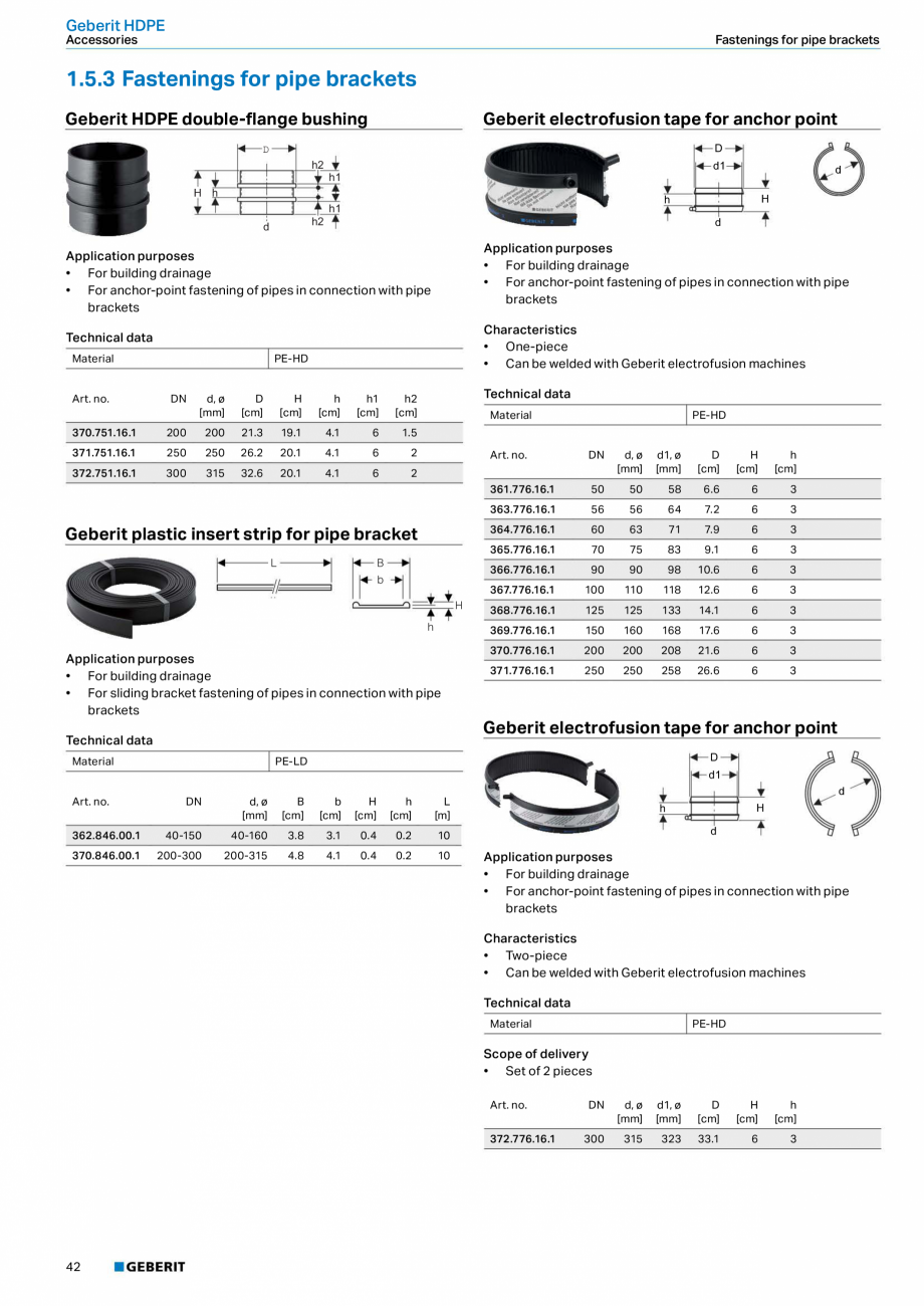 Pagina 38 - Sistem de drenaj Geberit HDPE GEBERIT Fisa tehnica Engleza 70

75

9.2

8.8

2.5
2.5
...