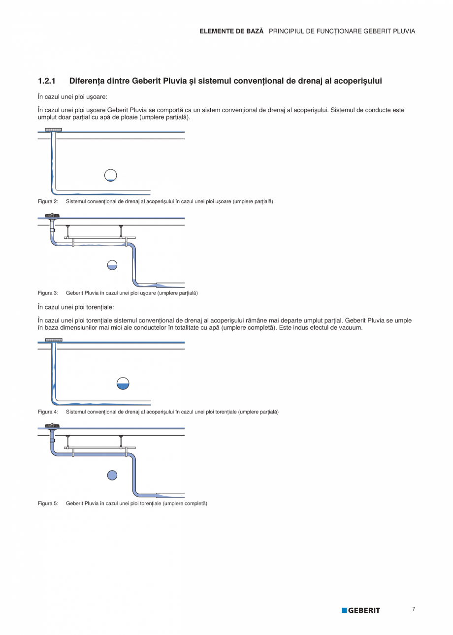 Pagina 8-Geberit Pluvia - Manual GEBERIT Catalog, brosura Romana erit Pluvia se poate realiza direct în...