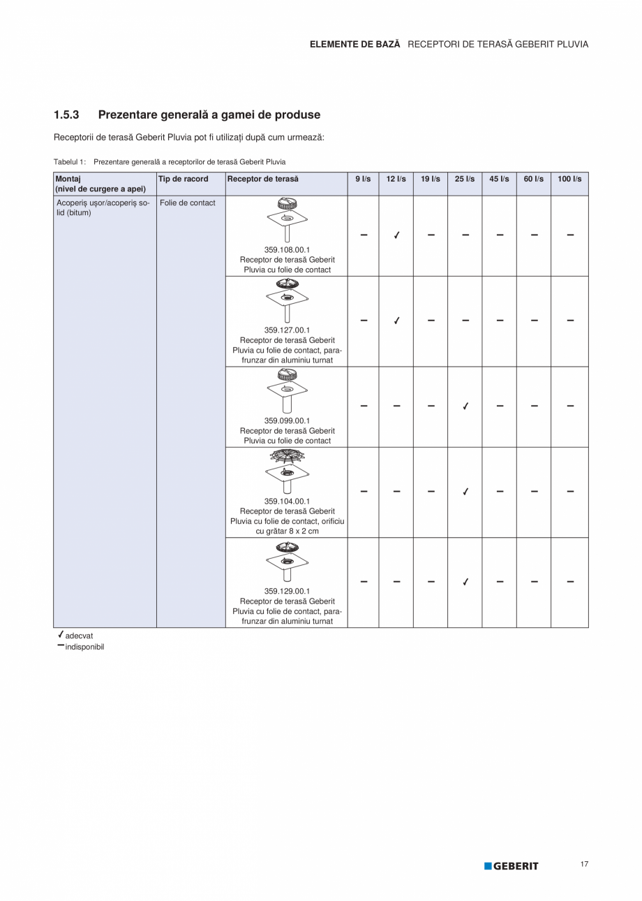 Pagina 18-Geberit Pluvia - Manual GEBERIT Catalog, brosura Romana ontact,
parafrunzar din aluminiu turnat

359...