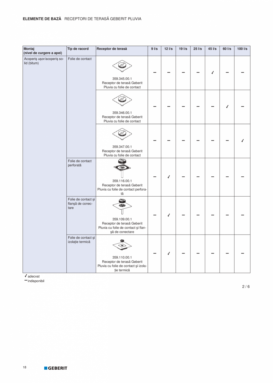 Pagina 19-Geberit Pluvia - Manual GEBERIT Catalog, brosura Romana să Geberit Pluvia 45 l / 60 l / 100 l...