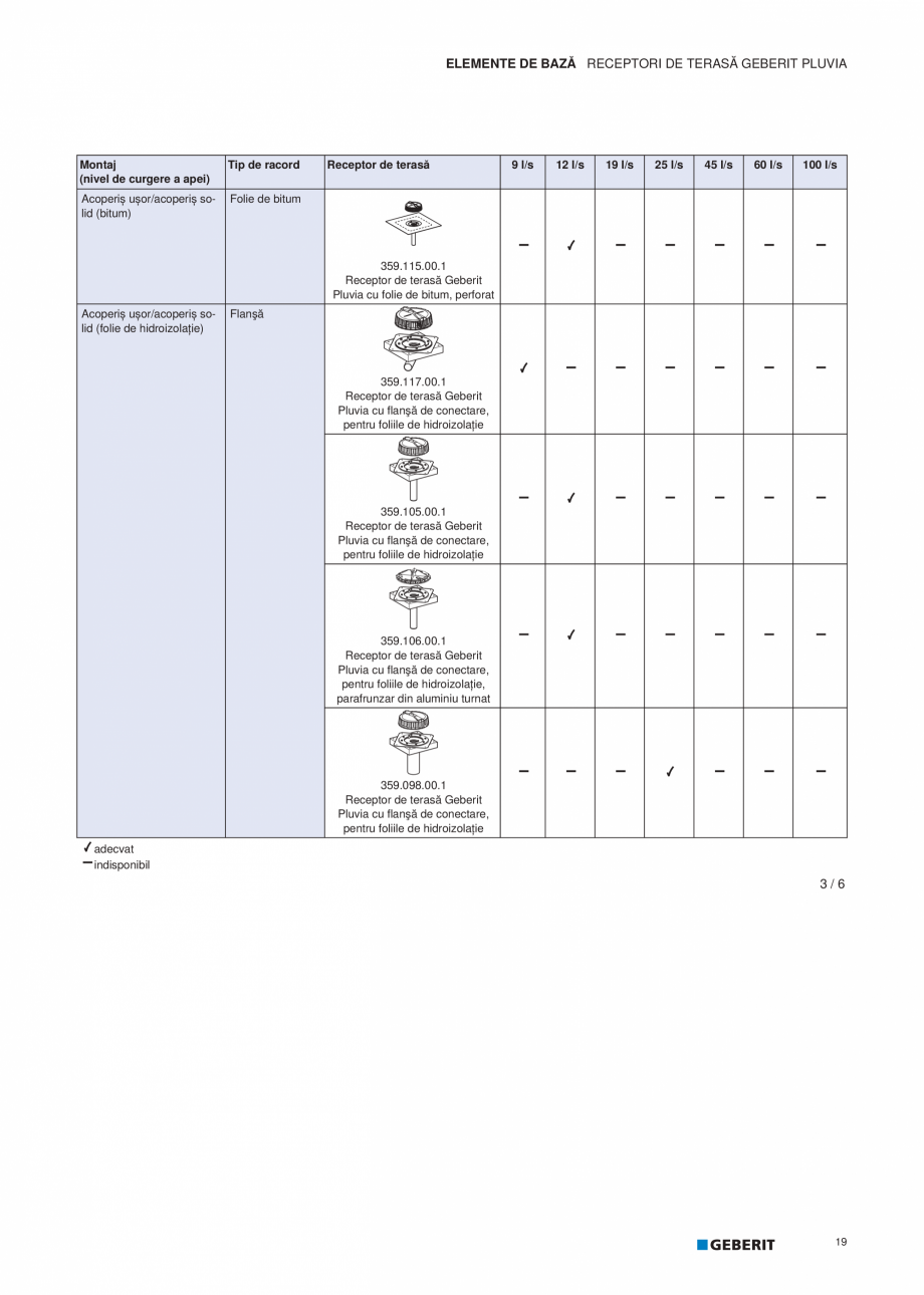 Pagina 20-Geberit Pluvia - Manual GEBERIT Catalog, brosura Romana l doar pentru 45 l)

359.042.00.1
...