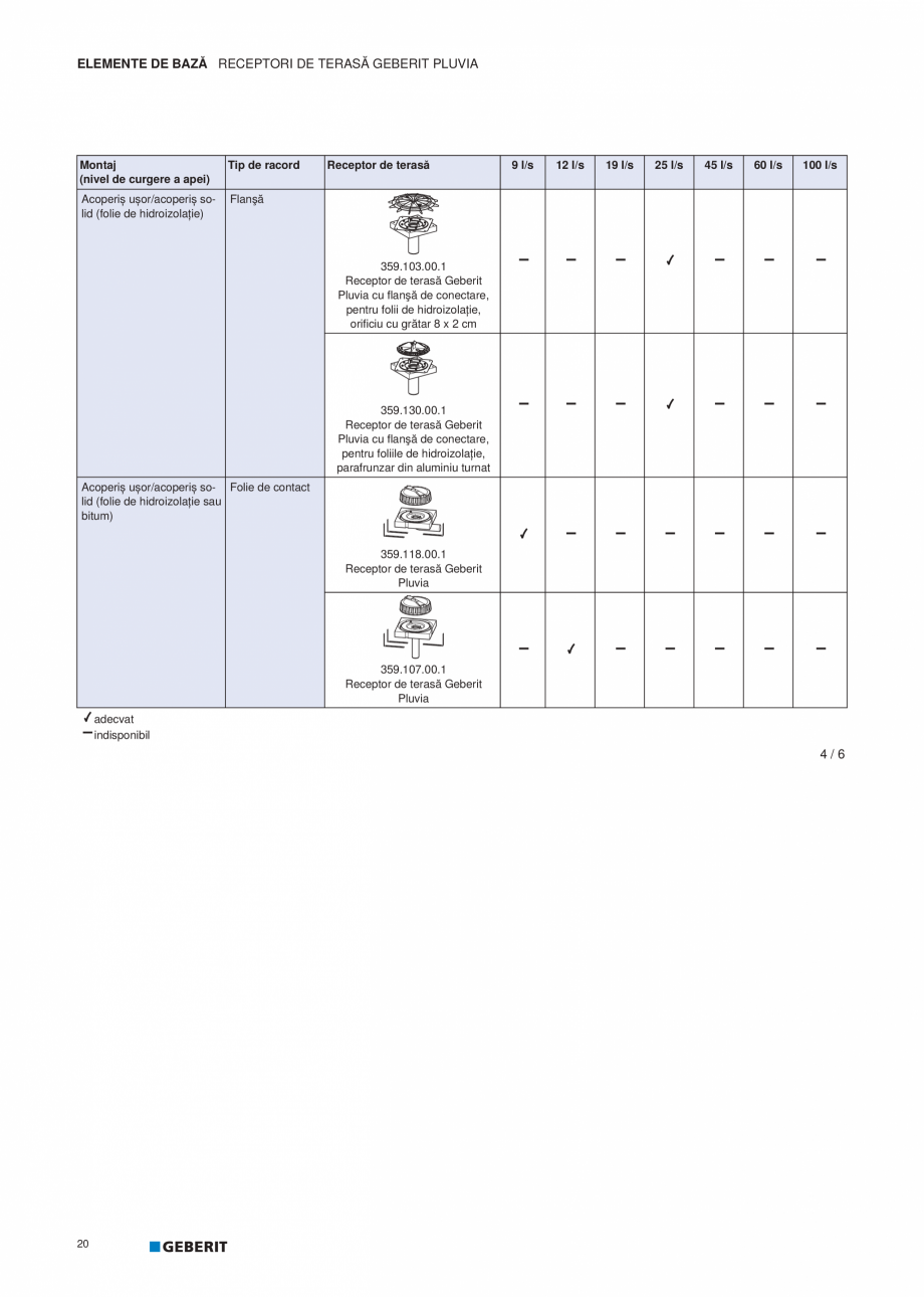 Pagina 21-Geberit Pluvia - Manual GEBERIT Catalog, brosura Romana cu folie de contact, orificiu
cu grătar 8 x...