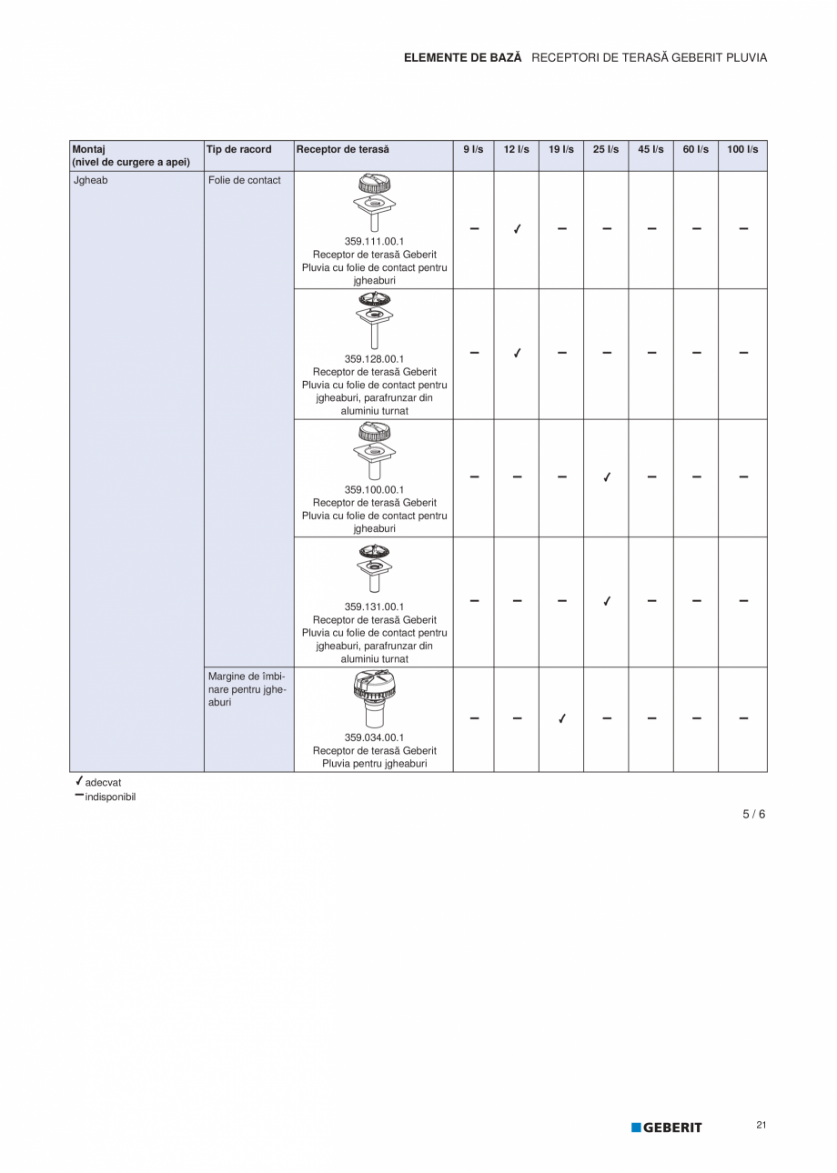 Pagina 22-Geberit Pluvia - Manual GEBERIT Catalog, brosura Romana �
adecvat
indisponibil

2/6

18

ELEMENTE...