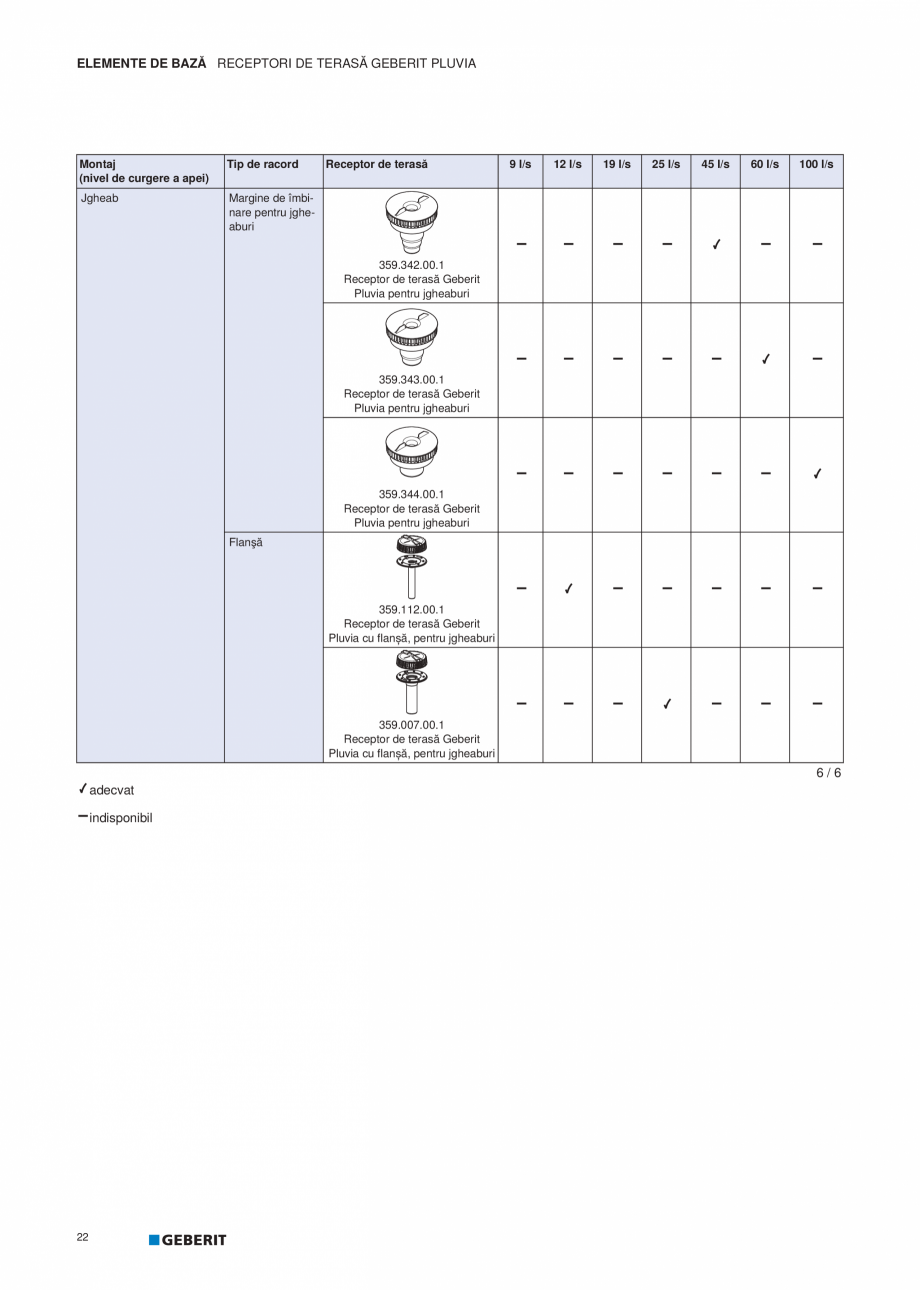 Pagina 23-Geberit Pluvia - Manual GEBERIT Catalog, brosura Romana 

Tip de racord

Acoperiș ușor/acoperiș...