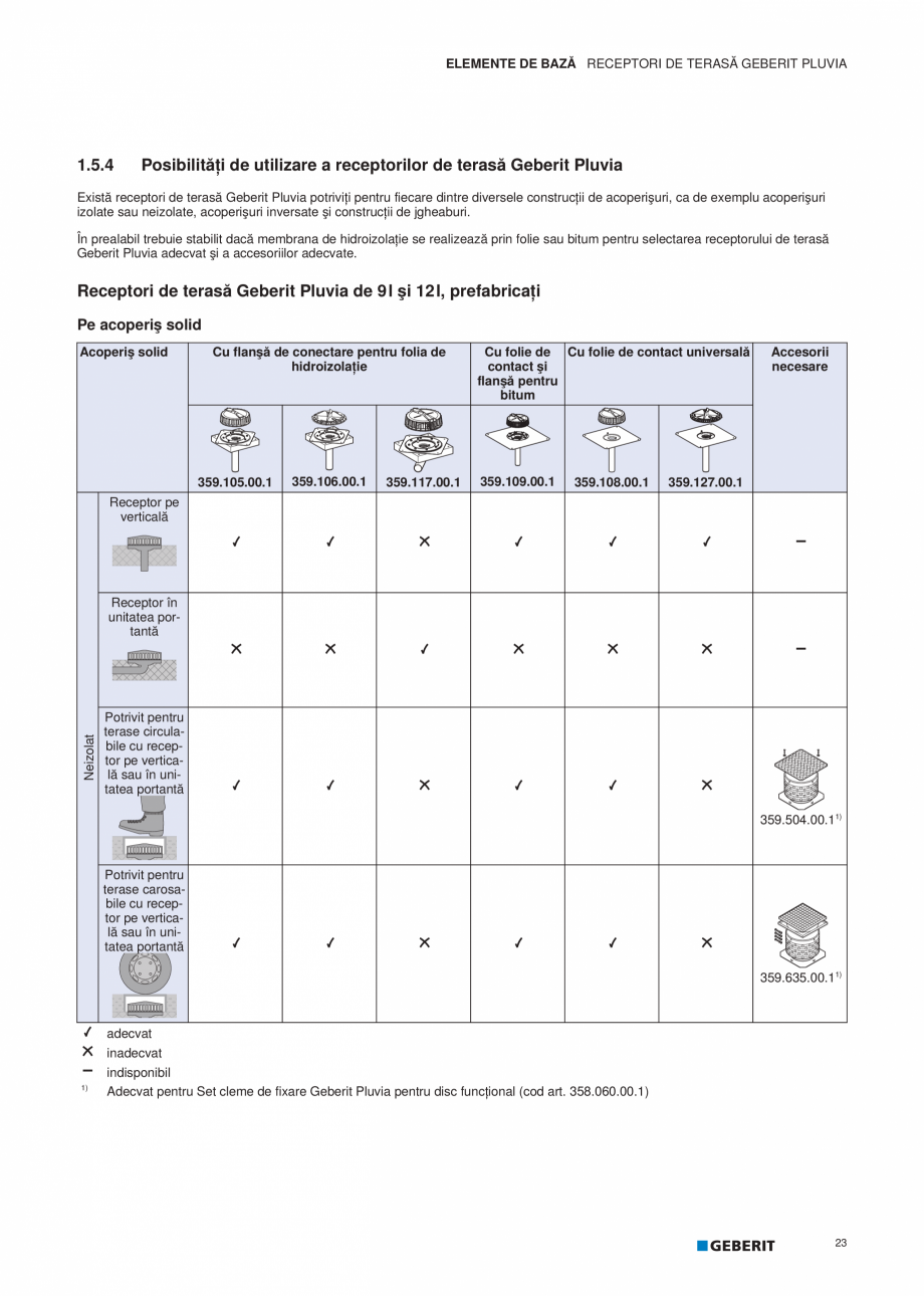 Pagina 24-Geberit Pluvia - Manual GEBERIT Catalog, brosura Romana olie de contact pentru
jgheaburi,...