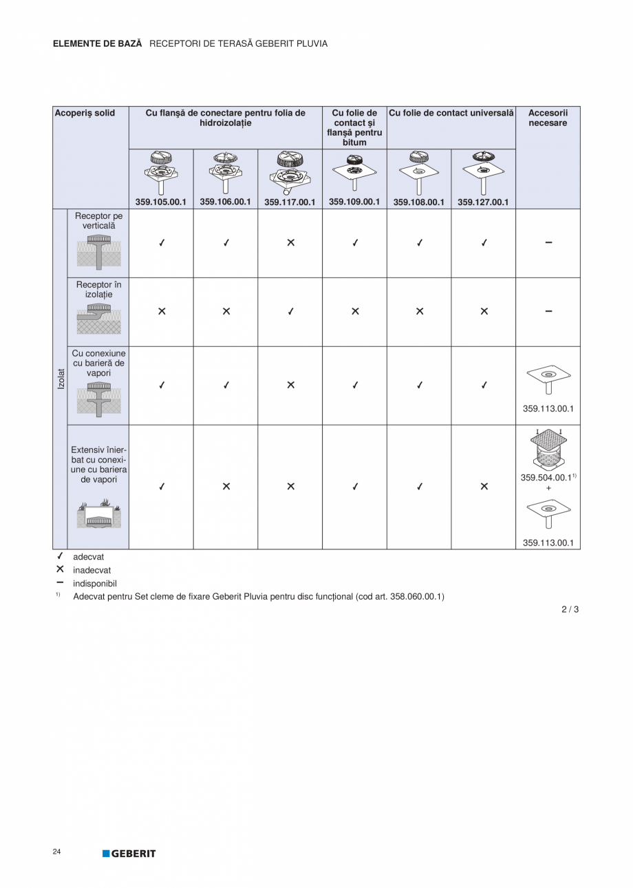 Pagina 25-Geberit Pluvia - Manual GEBERIT Catalog, brosura Romana /6
adecvat
indisponibil

22

ELEMENTE DE...