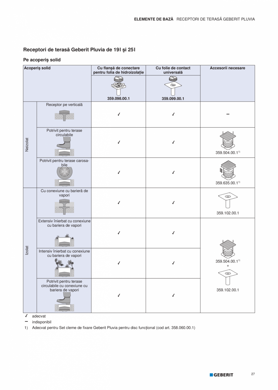 Pagina 28-Geberit Pluvia - Manual GEBERIT Catalog, brosura Romana 127.00.1

Neizolat cu
Receptor pe
verticală...