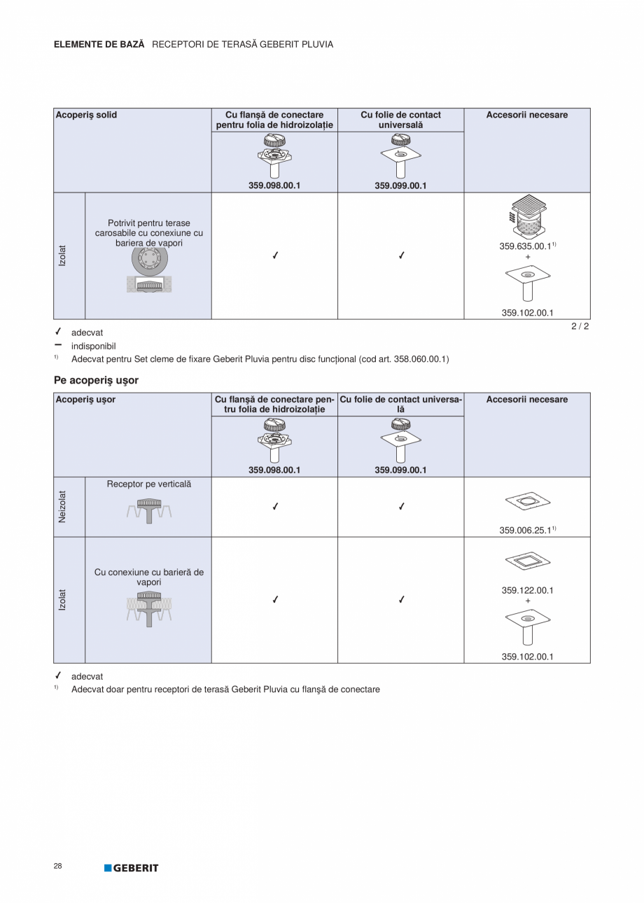 Pagina 29-Geberit Pluvia - Manual GEBERIT Catalog, brosura Romana e
cu bariera de vapori
359.504.00.11)
+
...