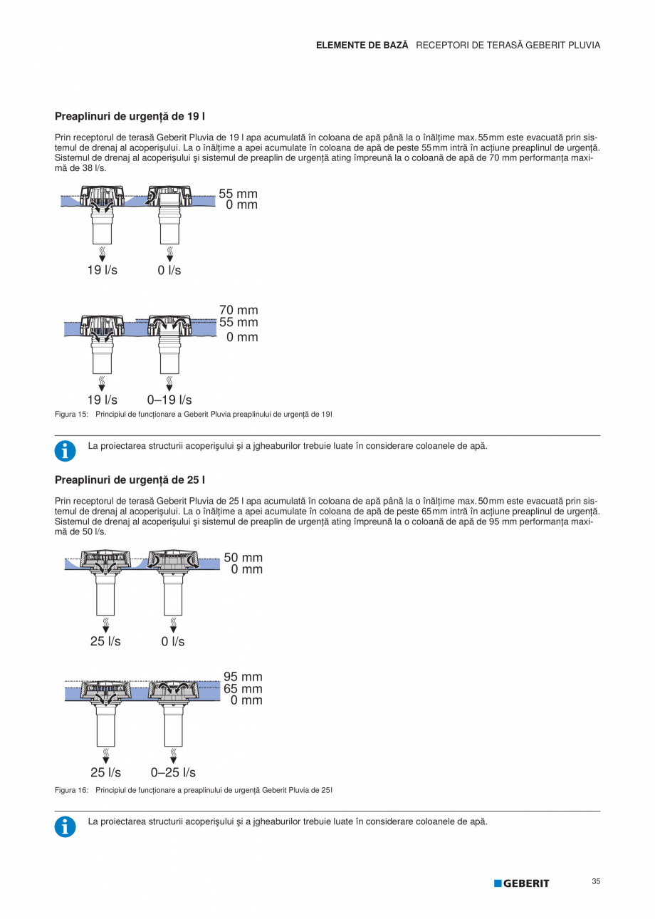 Pagina 36-Geberit Pluvia - Manual GEBERIT Catalog, brosura Romana ă.

34

ELEMENTE DE BAZĂ RECEPTORI DE...