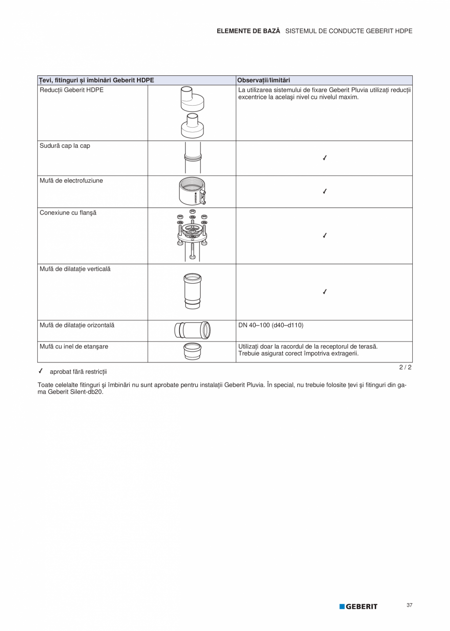 Pagina 38-Geberit Pluvia - Manual GEBERIT Catalog, brosura Romana ţă ridicată la rupere și lovire, precum ...