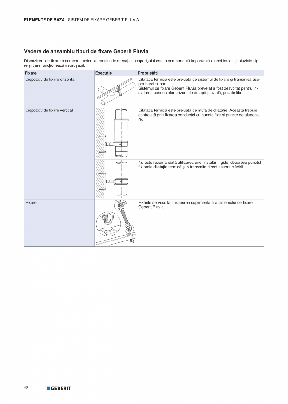 Pagina 41-Geberit Pluvia - Manual GEBERIT Catalog, brosura Romana cu
conducta.
Montajul convenţional rigid nu...
