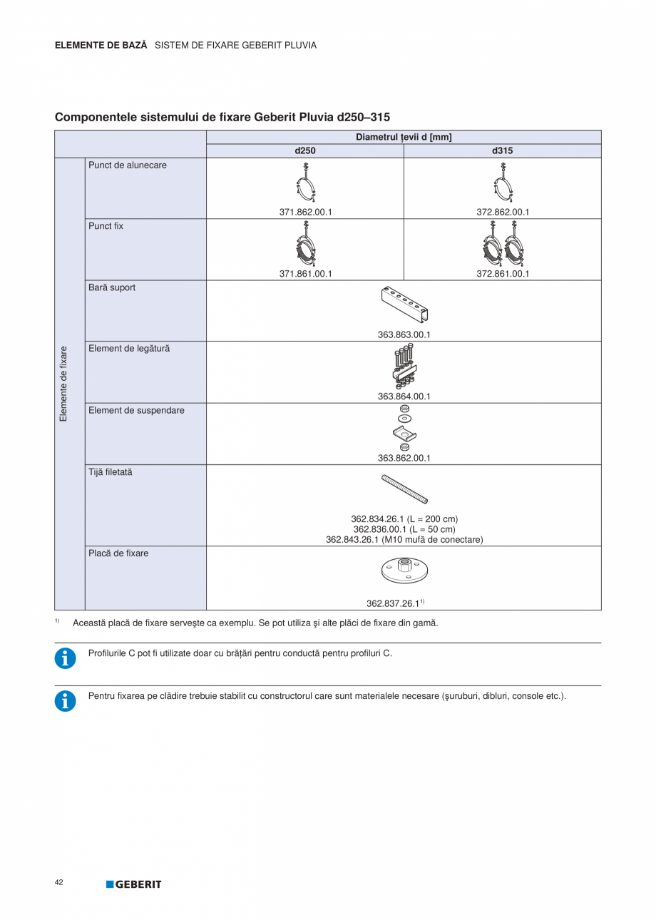 Pagina 43-Geberit Pluvia - Manual GEBERIT Catalog, brosura Romana ura 18: Structura sistemului de fixare...