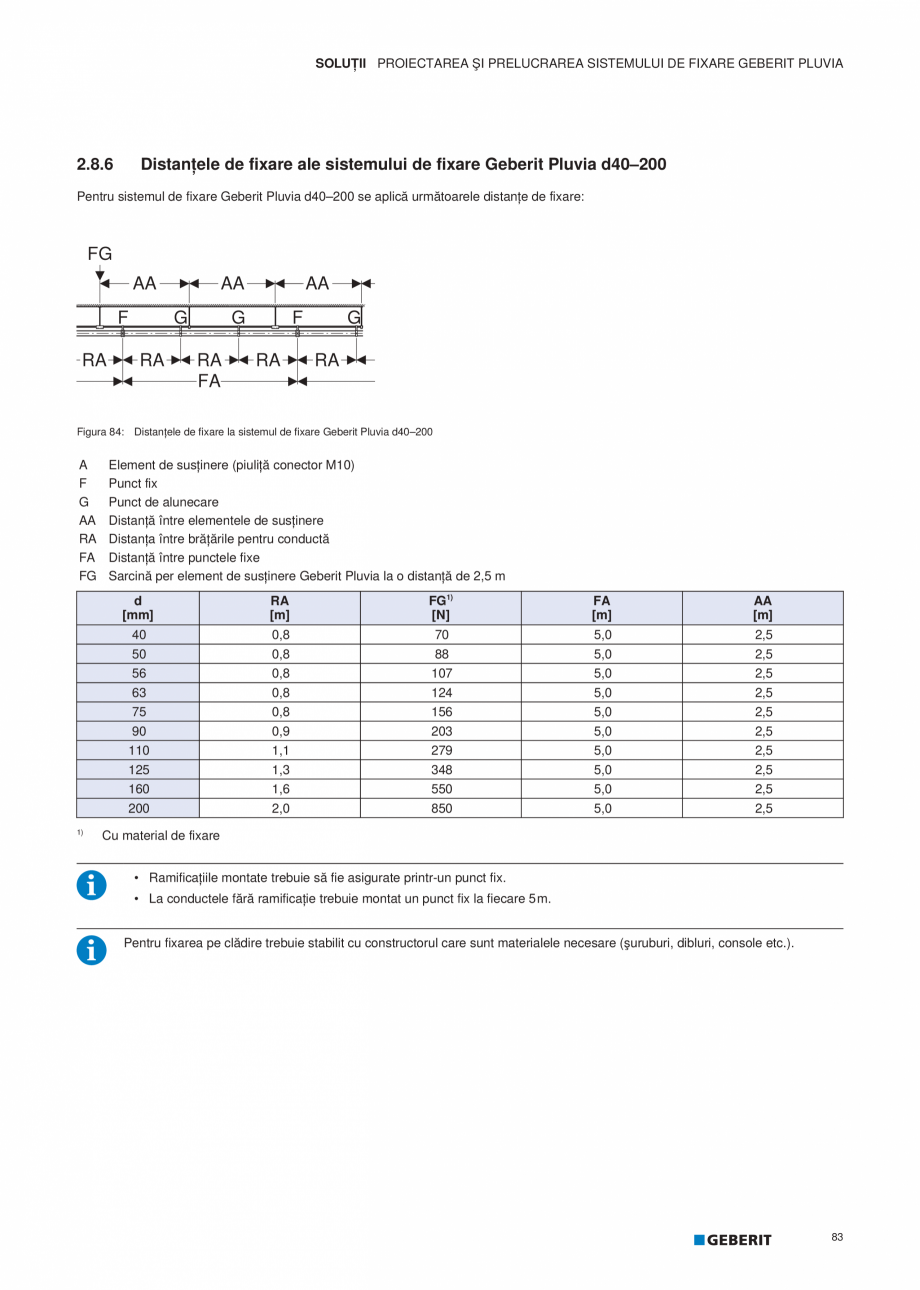 Pagina 84-Geberit Pluvia - Manual GEBERIT Catalog, brosura Romana E FIXARE GEBERIT PLUVIA

2.8

PROIECTAREA...