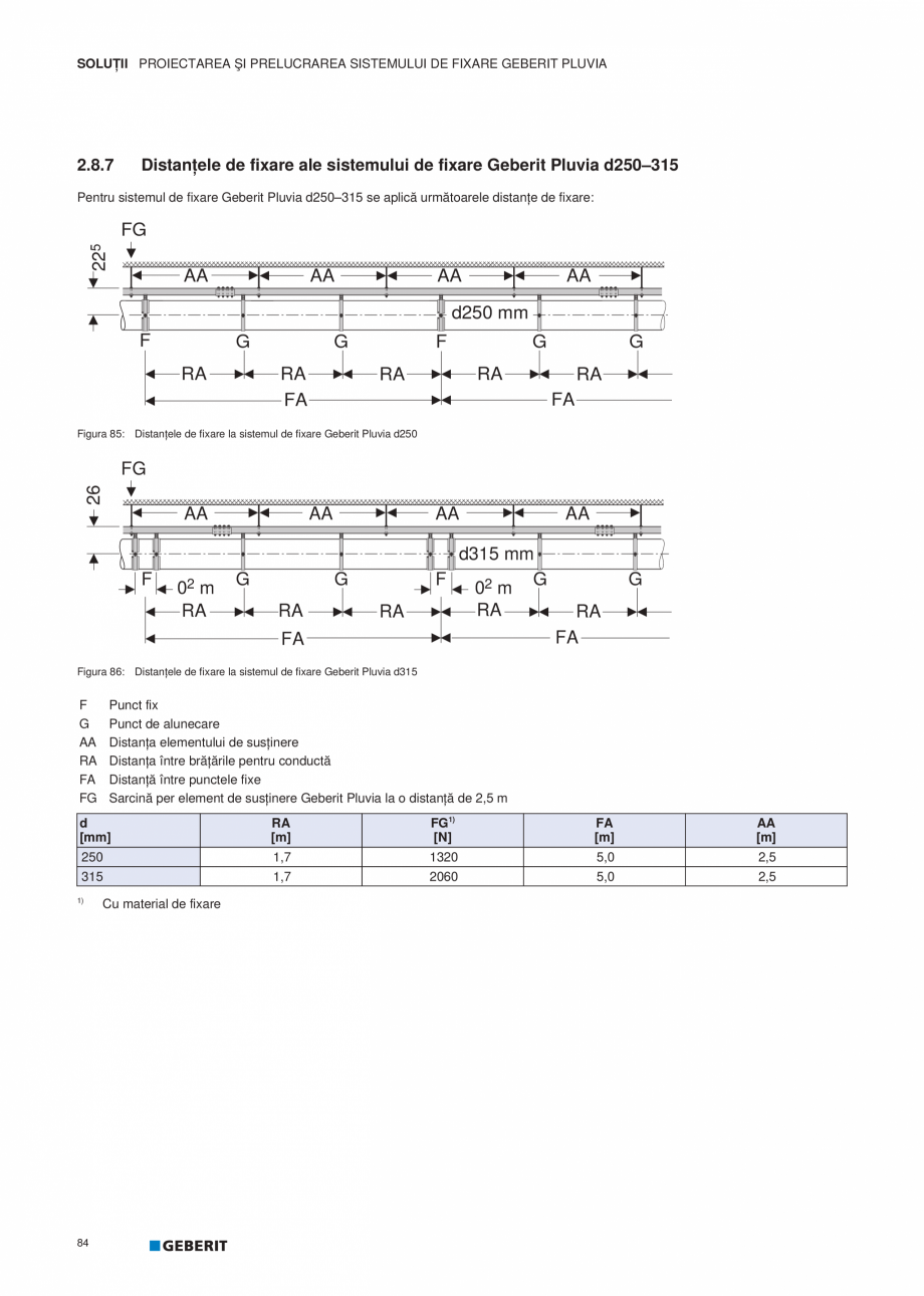 Pagina 85-Geberit Pluvia - Manual GEBERIT Catalog, brosura Romana  Geberit Pluvia

Instalarea rigidă...