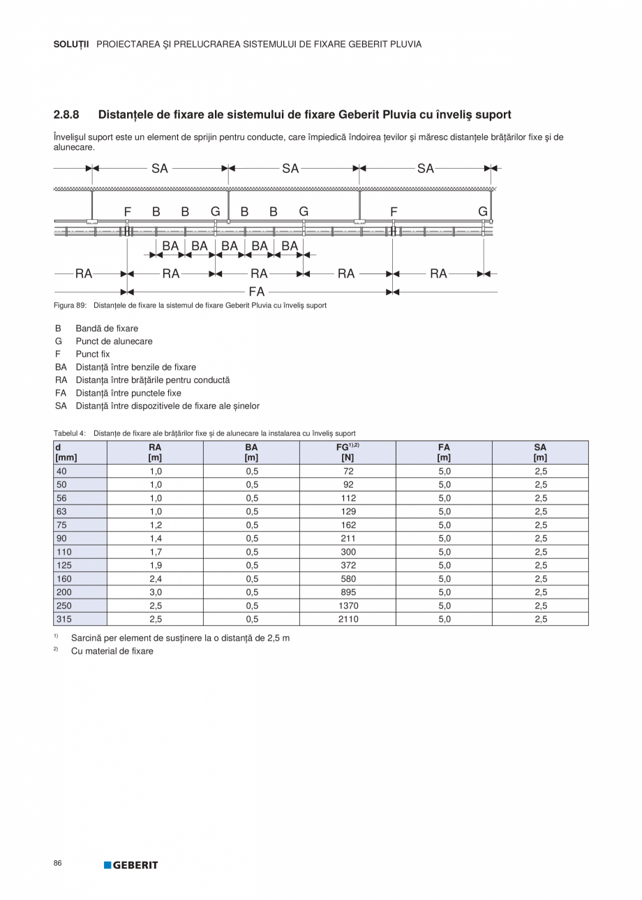 Pagina 87-Geberit Pluvia - Manual GEBERIT Catalog, brosura Romana ealizează cu
Element de suspendare Geberit ...