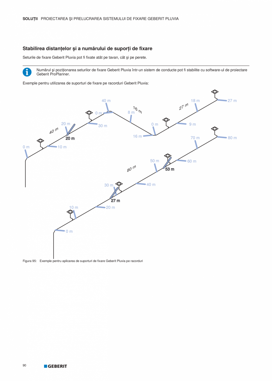 Pagina 91-Geberit Pluvia - Manual GEBERIT Catalog, brosura Romana �ă de 2,5 m

d
[mm]

RA
[m]

FG1)
[N]

FA...