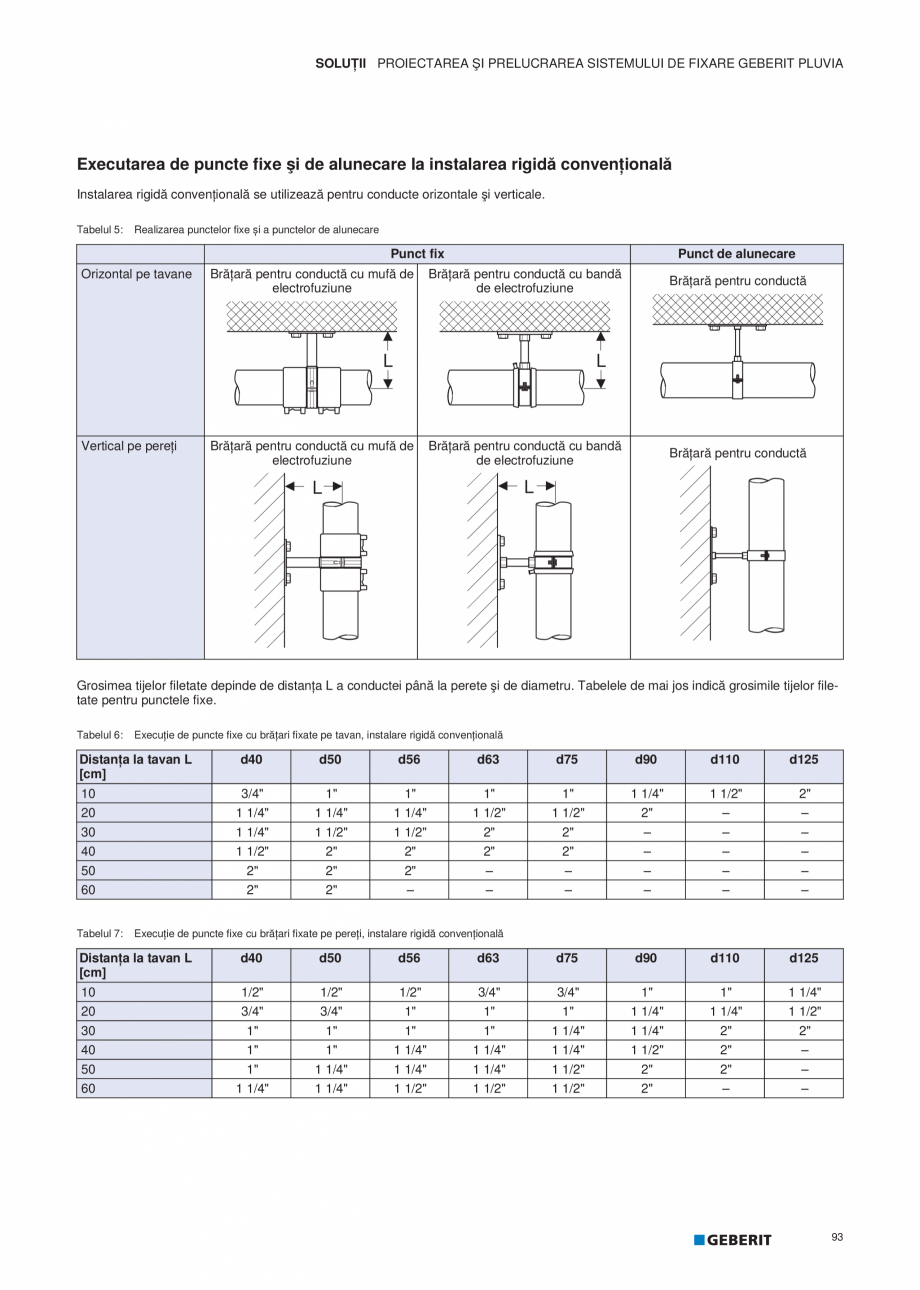 Pagina 94-Geberit Pluvia - Manual GEBERIT Catalog, brosura Romana 
d90‒d125

> 60

d160‒d315

> 30

/
...