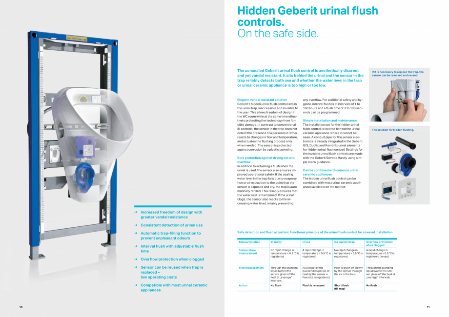Pagina 6-Gama de produse pentru spatii publice GEBERIT  Sigma 8 Catalog, brosura Engleza lush
controls are...