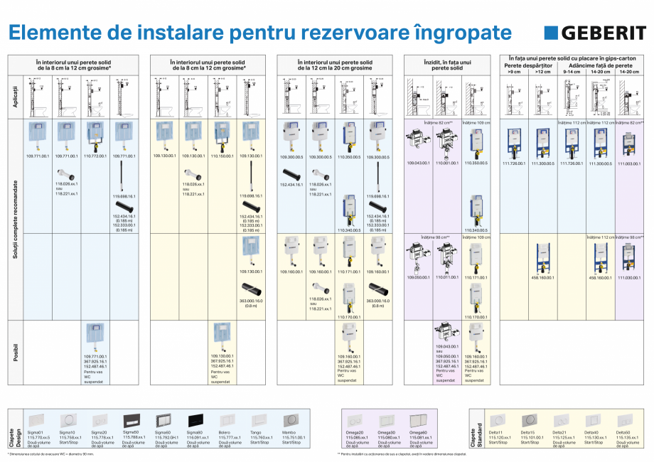 Pagina 1-Elemente de instalare pentru rezervoare ingropate GEBERIT Omega, Duofix,  Sigma 8, Delta, Sigma 12  ...