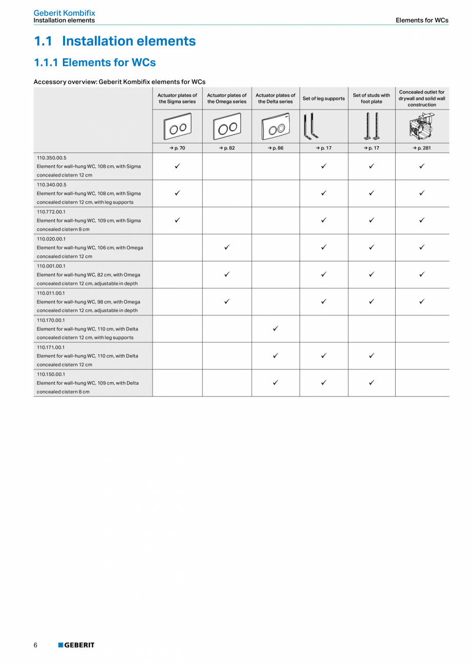 Pagina 6 - Sisteme sanitare 2015-2016 GEBERIT Delta, Sigma 12 , Omega, Duofix,  Sigma 8 Catalog,...