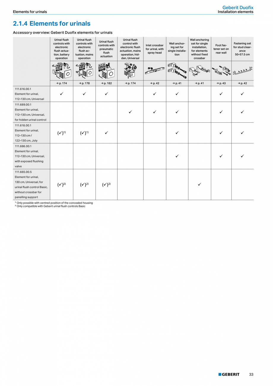 Pagina 33 - Sisteme sanitare 2015-2016 GEBERIT Delta, Sigma 12 , Omega, Duofix,  Sigma 8 Catalog,...