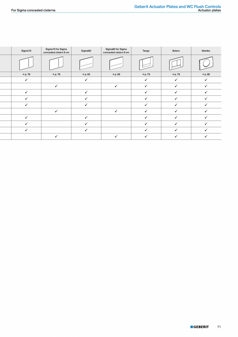 Pagina 71-Sisteme sanitare 2015-2016 GEBERIT  Sigma 8 Catalog, brosura Engleza, Romana heet
• Fastening...