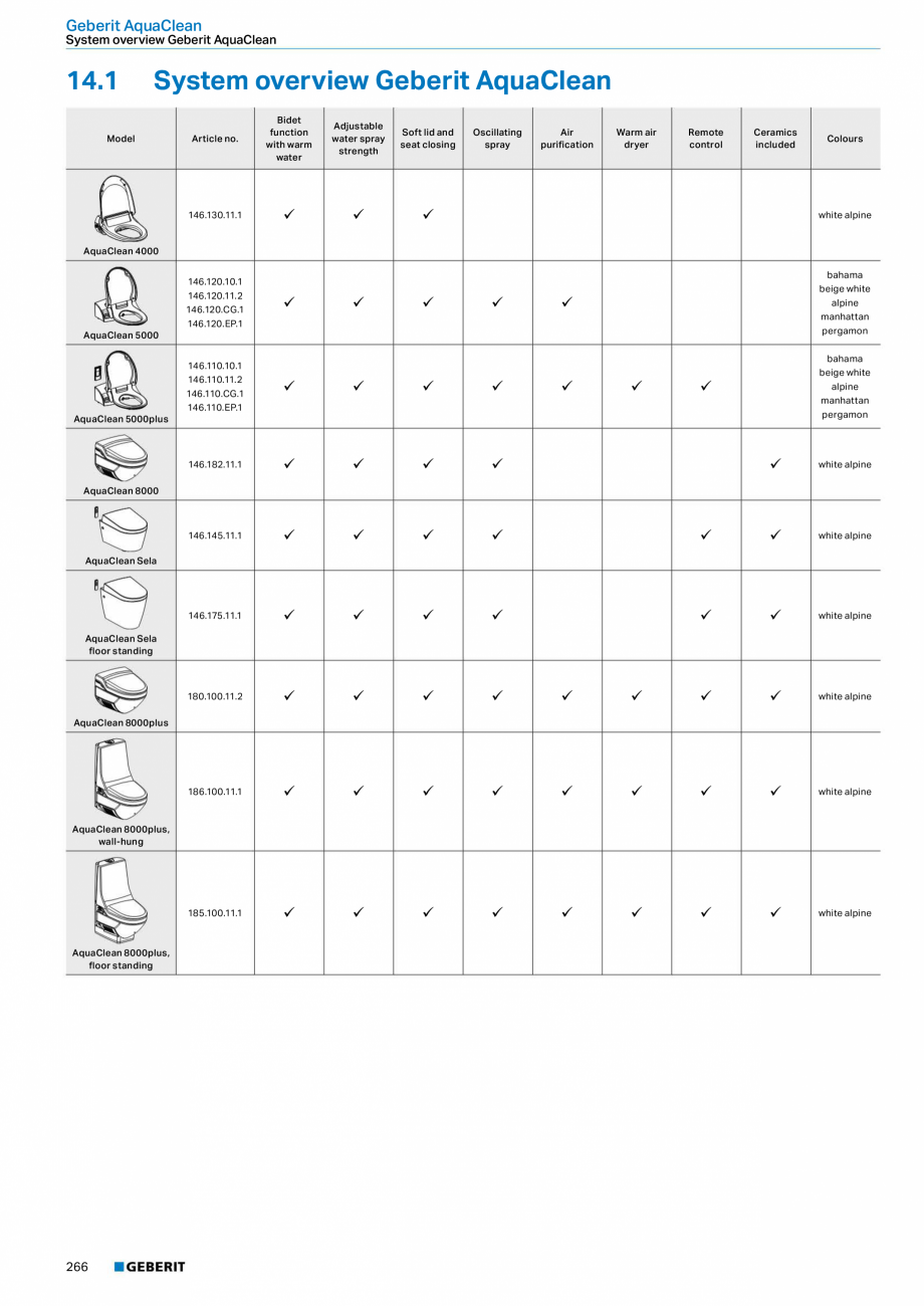 Pagina 266-Sisteme sanitare 2015-2016 GEBERIT  Sigma 8 Catalog, brosura Engleza, Romana rap, height-adjustable
...