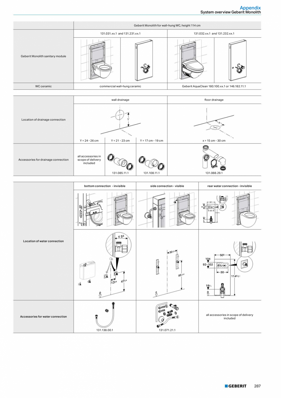 Pagina 287-Sisteme sanitare 2015-2016 GEBERIT  Sigma 8 Catalog, brosura Engleza, Romana  / Surface

119.060.11....