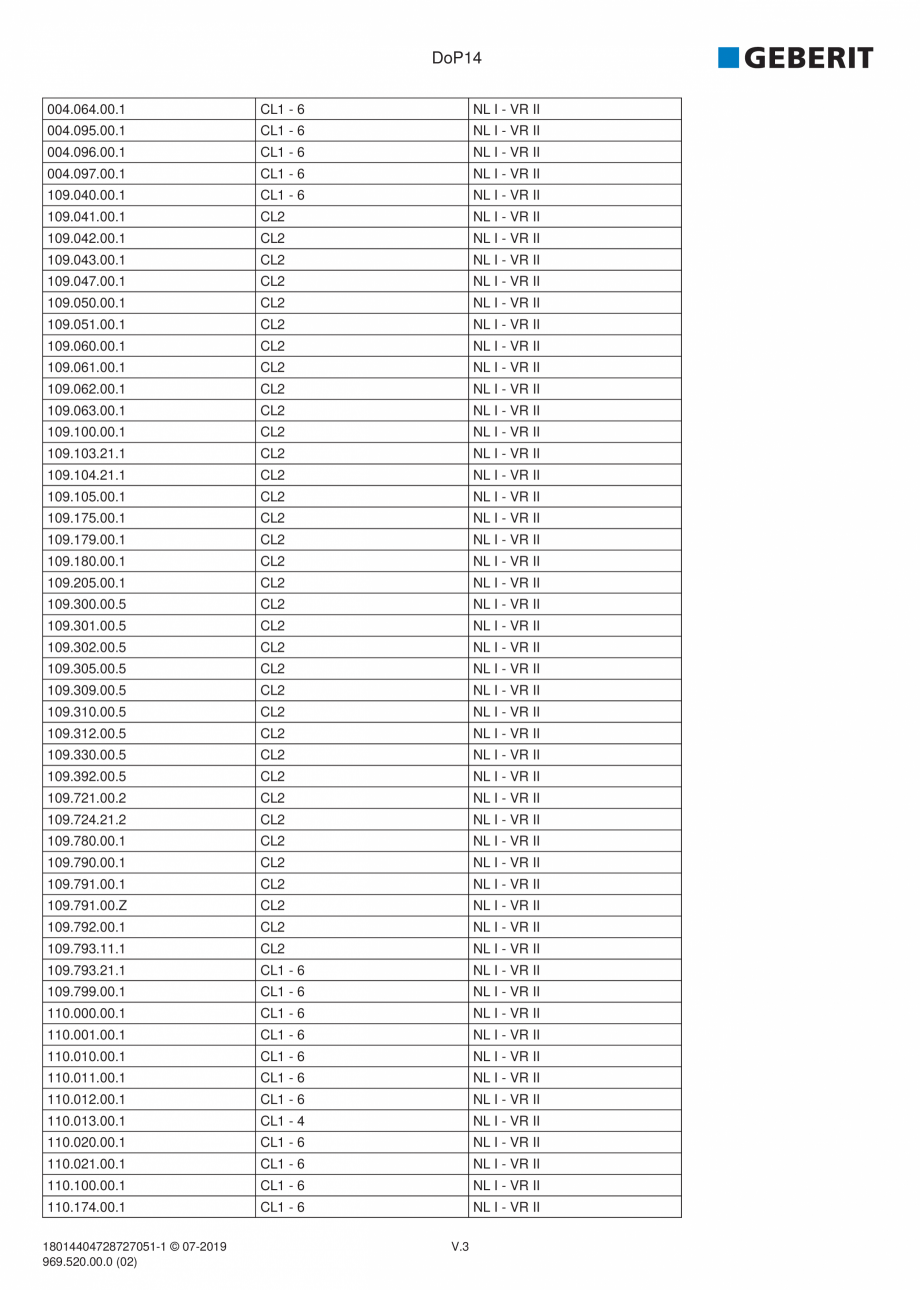 Pagina 32-Declaratie de performanta - rezervoare incastrate GEBERIT Delta, Sigma 12 , Omega, Duofix,  Sigma 8 ...