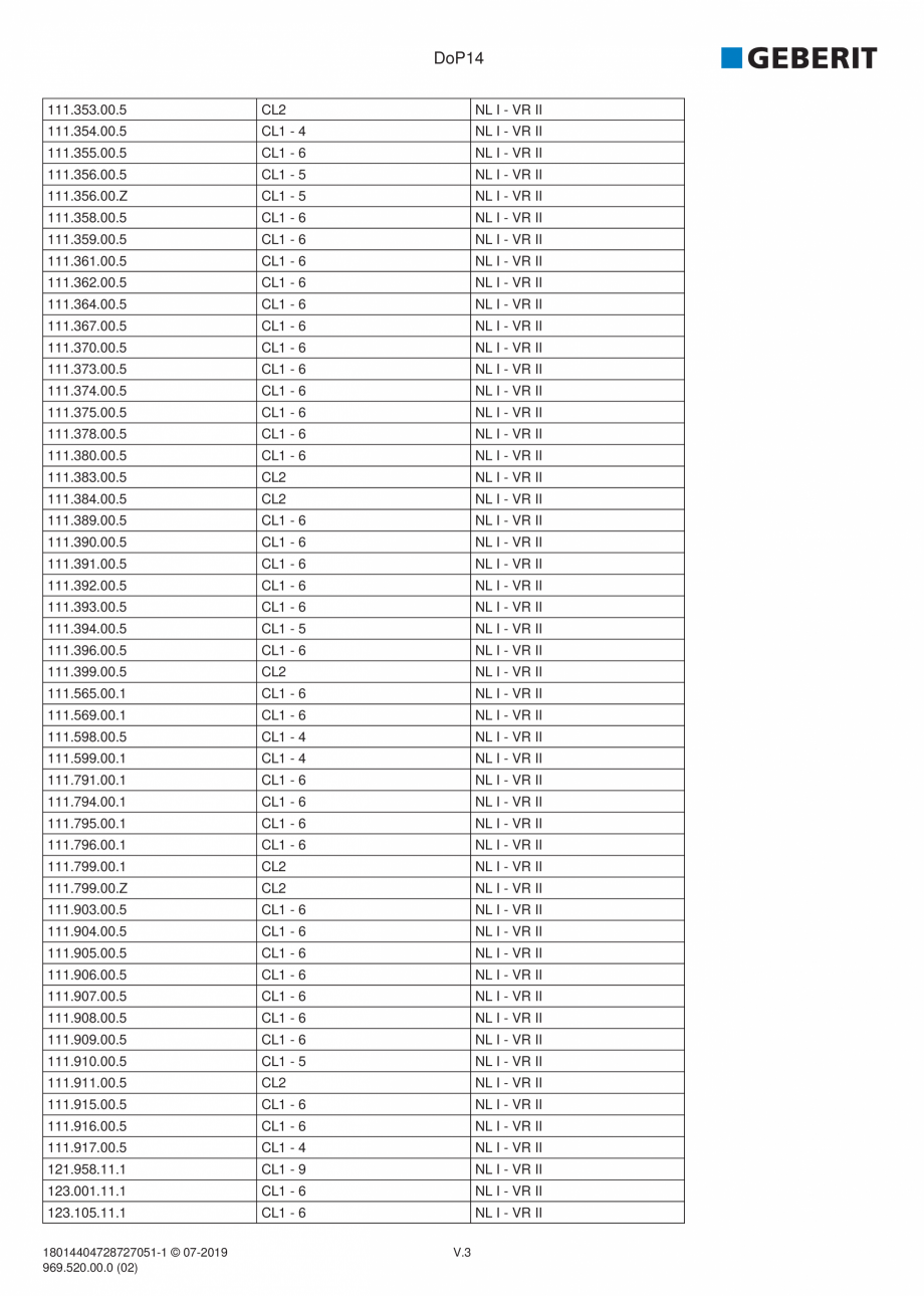 Pagina 35-Declaratie de performanta - rezervoare incastrate GEBERIT Delta, Sigma 12 , Omega, Duofix,  Sigma 8 ...