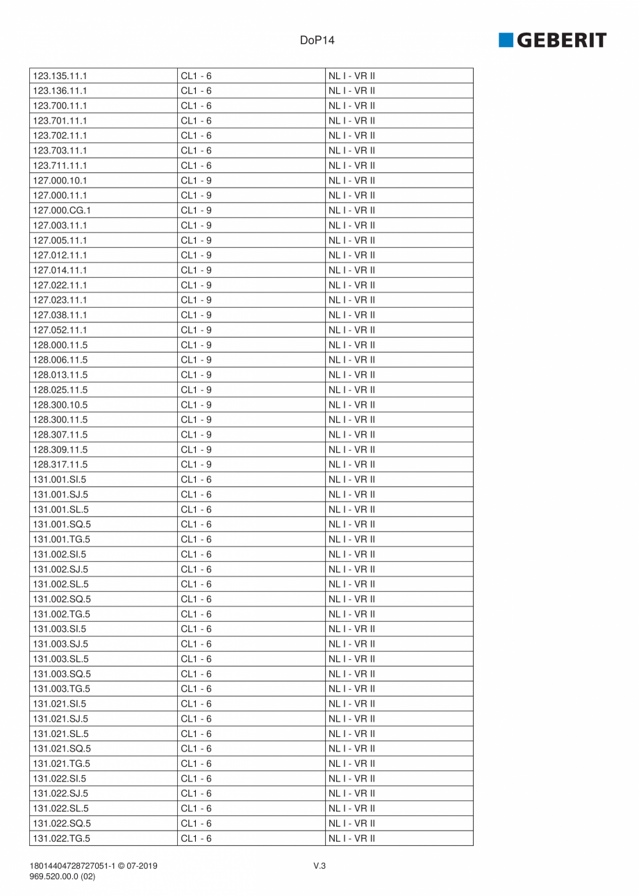 Pagina 36-Declaratie de performanta - rezervoare incastrate GEBERIT Delta, Sigma 12 , Omega, Duofix,  Sigma 8 ...
