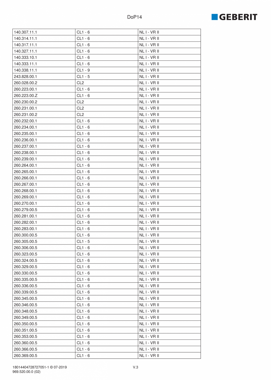 Pagina 39-Declaratie de performanta - rezervoare incastrate GEBERIT Delta, Sigma 12 , Omega, Duofix,  Sigma 8 ...