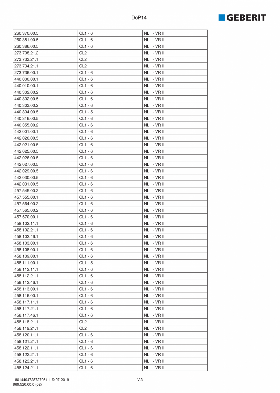 Pagina 40-Declaratie de performanta - rezervoare incastrate GEBERIT Delta, Sigma 12 , Omega, Duofix,  Sigma 8 ...