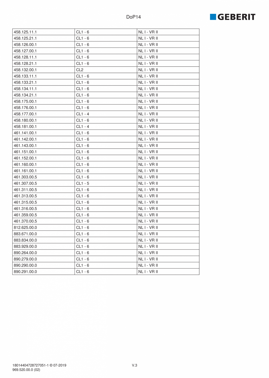 Pagina 41-Declaratie de performanta - rezervoare incastrate GEBERIT Delta, Sigma 12 , Omega, Duofix,  Sigma 8 ...