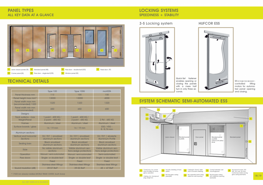 Pagina 9-Catalog -Pereti mobili-Hufcor MoVista HUFCOR Catalog, brosura Engleza 

1

2 Standard panel 	

3

3
...